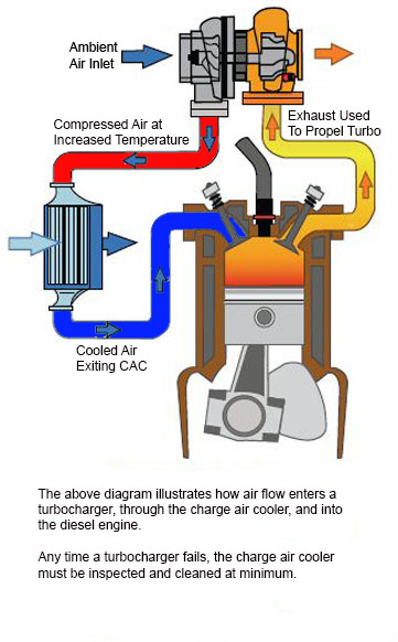 charge air cooler diagram