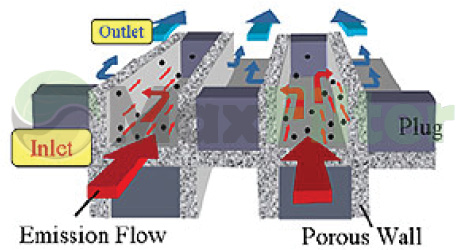 What_Is_A_DPF_slide_2